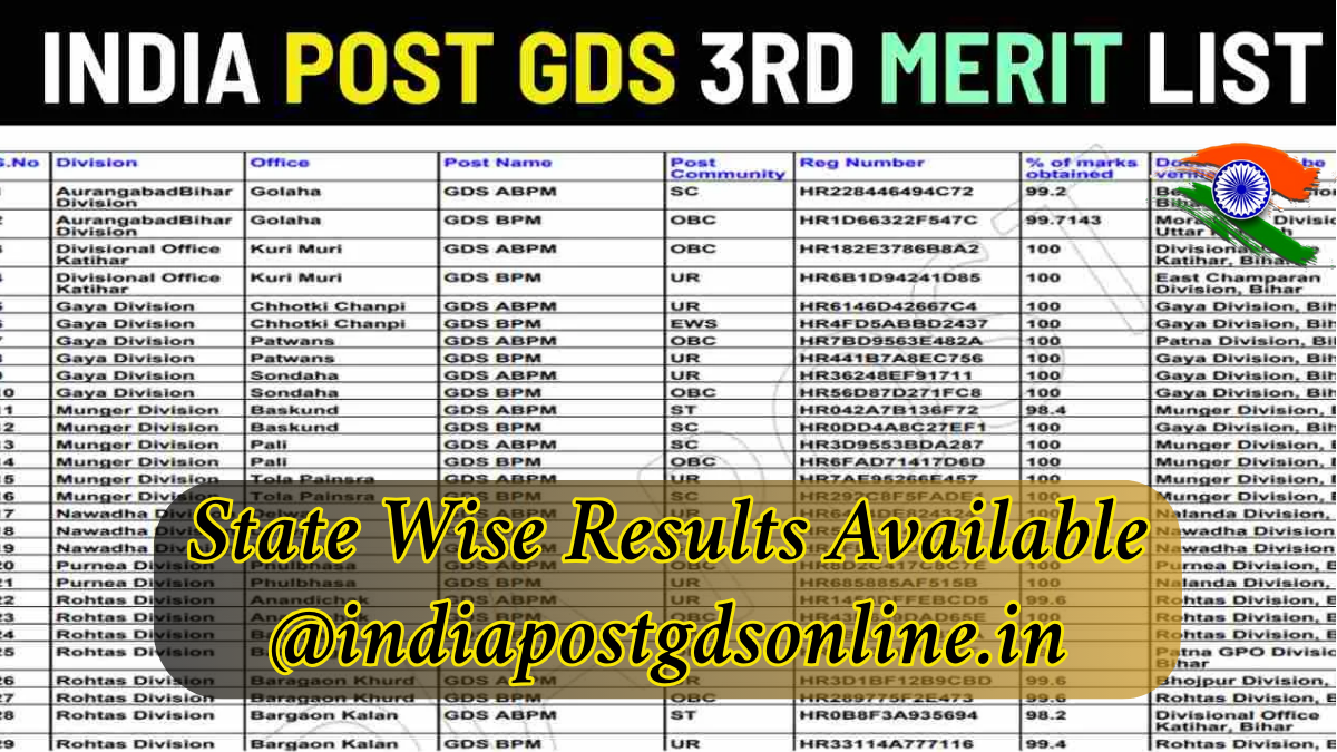 Download India Post GDS 3rd Merit List 2025: State Wise Results Available @indiapostgdsonline.in